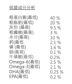 Orijen 紅肉貓 1.8 kg