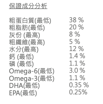 Orijen 幼犬