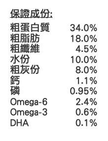 NUTRAM 幼貓天然糧