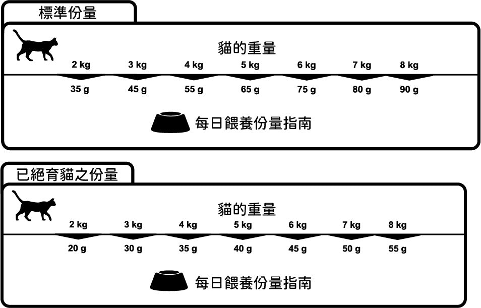 Winner Plus美味貓 (2公斤裝)