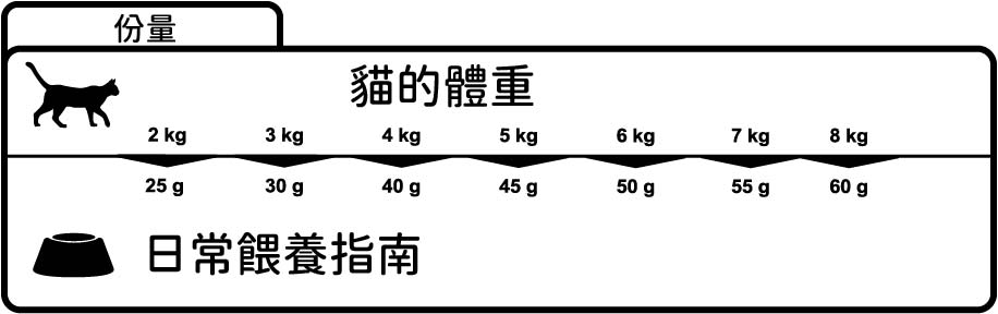 Winner Plus Lightweight Cat (2kg)