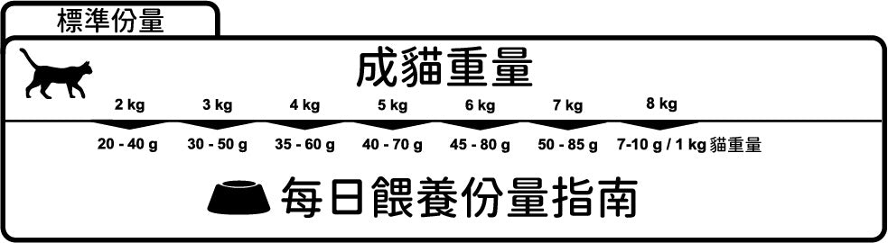 Winner Plus雞整體 (2公斤裝)