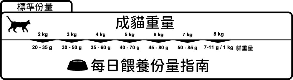 Winner Plus三文魚整體 (2kg)