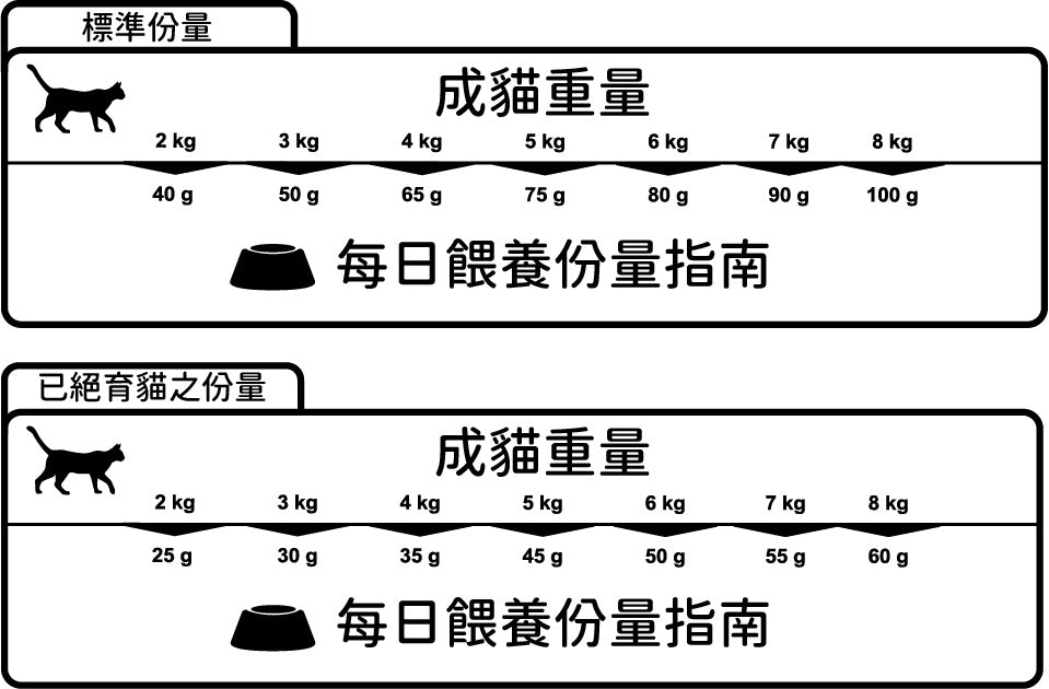 Winner Plus泌尿飲食 (2公斤裝)