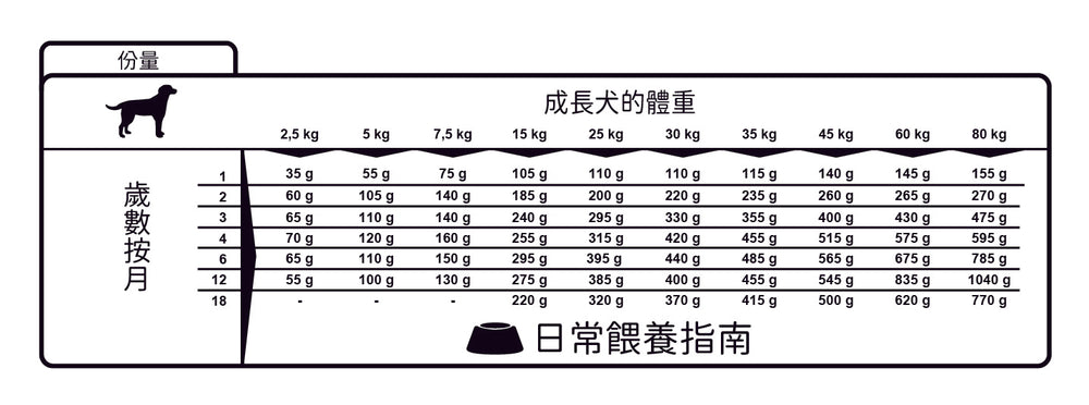 Winner Plus Junior Dog (18kg)