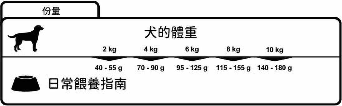 Winner Plus成犬迷利 (18公斤裝)