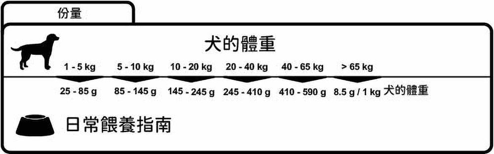 Winner Plus三文魚和大米100% (18公斤裝)