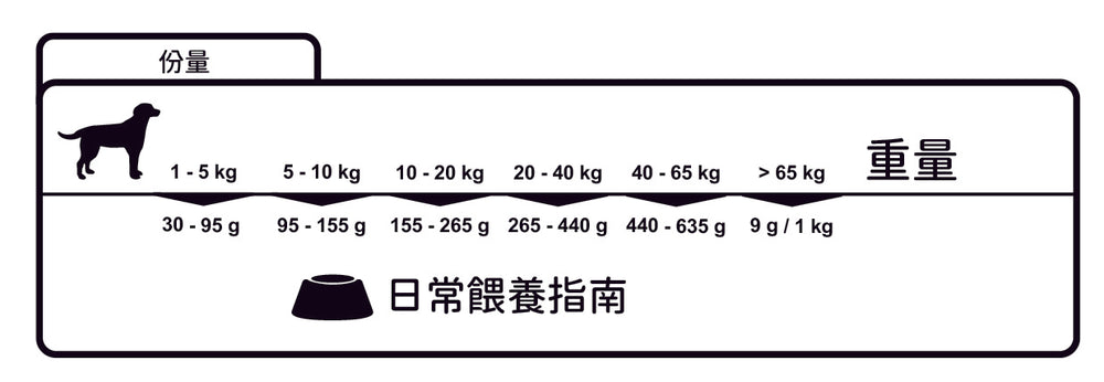 Winner Plus Light Aged (18kg)