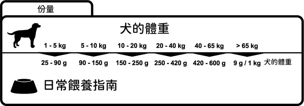 Winner Plus Hound Selection (18kg)